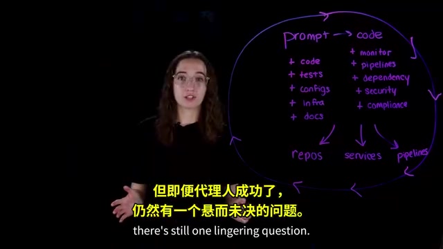 How do we know it worked?