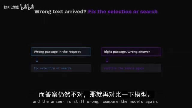 微调在教会一致行为方面有真实作用