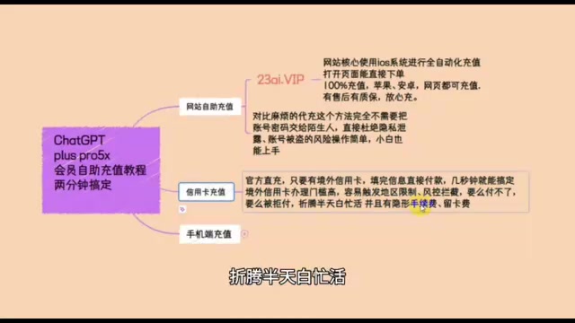 并且有隐形的手续费和留卡