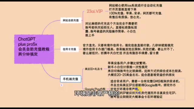 只要您的IP被识别为机房代理