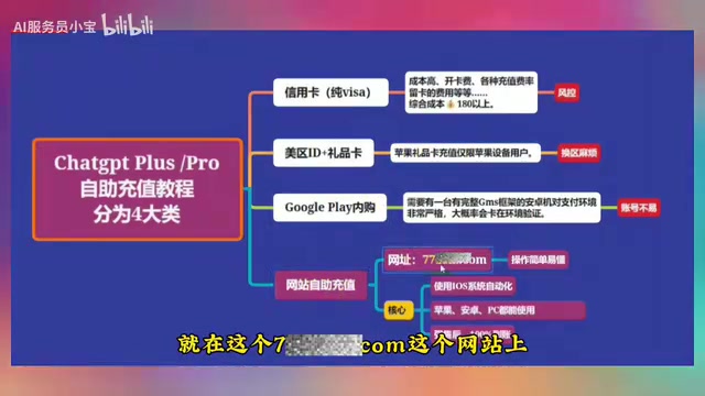 The core mechanism is automated top-up via iOS