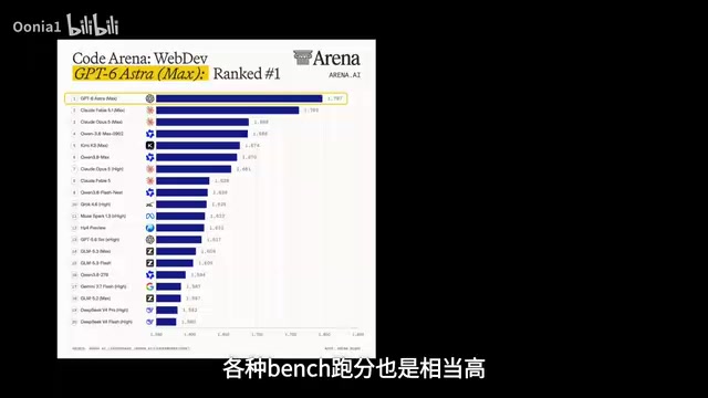 各种bench跑分也是相当高