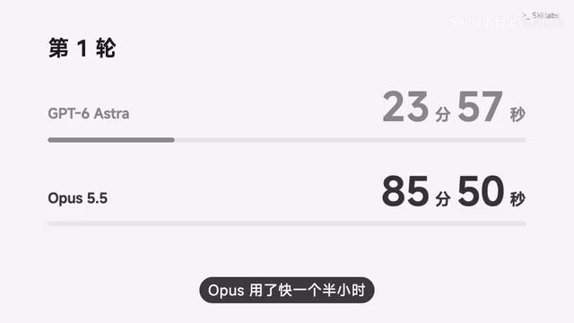 Opus 5.5 vs GPT-6 Astra: Same Prompt, Two AI-Generated Films — Does Quality Trump Speed?