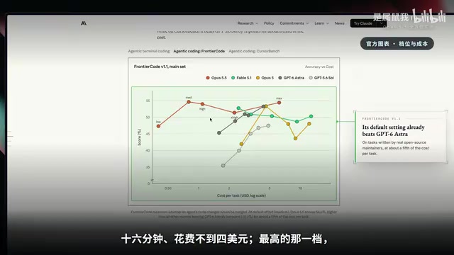 Time and cost differences across reasoning effort levels
