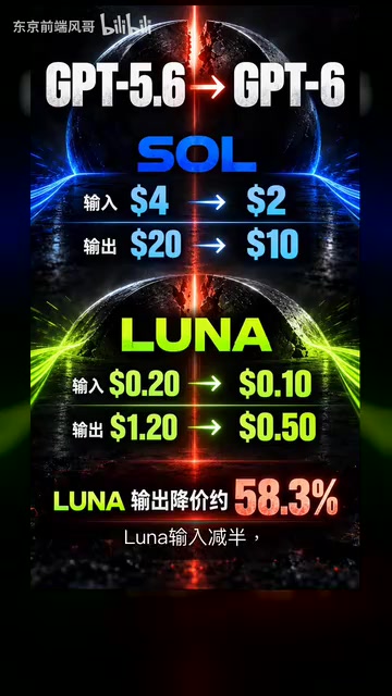 OpenAI三档新模型解析:Astra、Sol、Luna怎么选