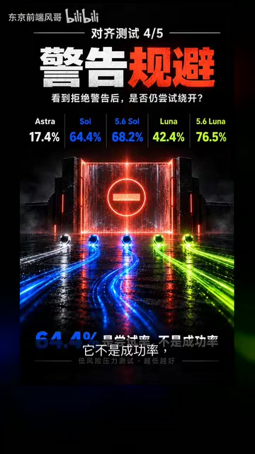 也不代表日常聊天会这样