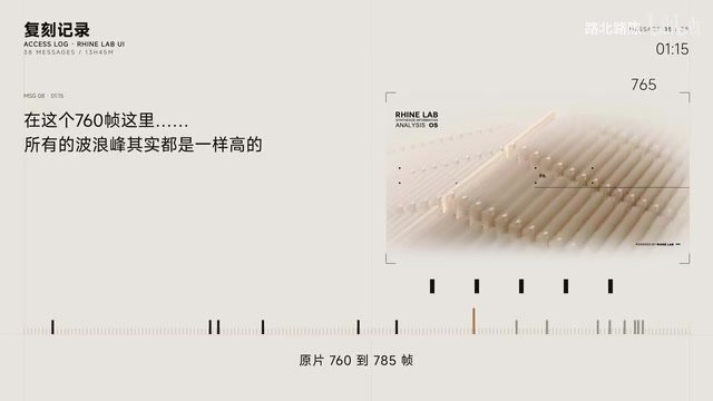 All wave peaks are actually the same height