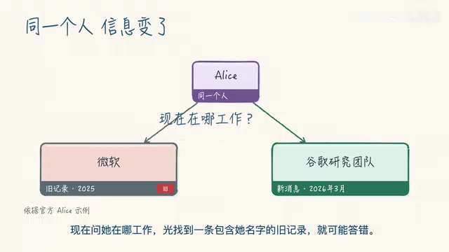 Hindsight:给AI Agent接上长期记忆的开源方案
