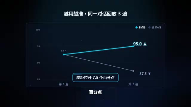 工程上同样能打