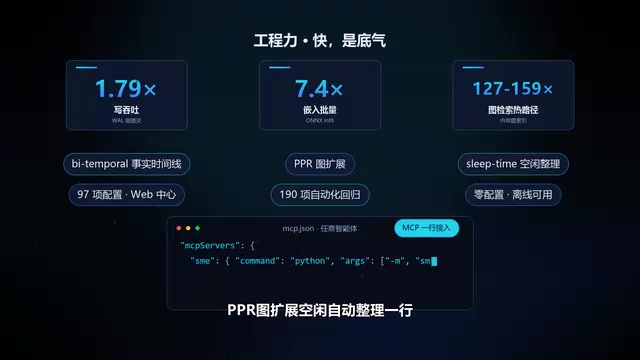 空闲自动整理