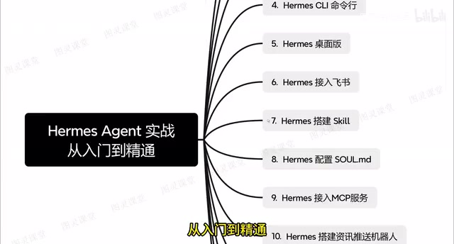 Hermes课程内容概览