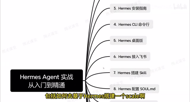 Hermes功能演示
