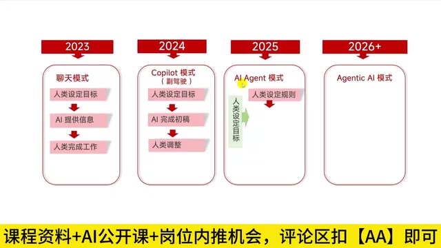 整个过程都是由Manus进行操控