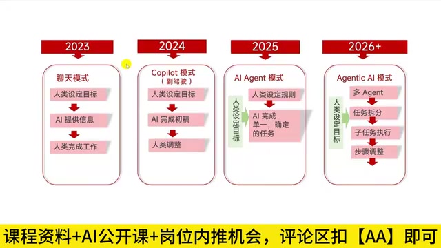 Agent先执行一个步骤再进行反思调整