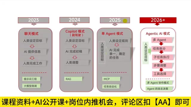 智能体自身的自主决策思维框架