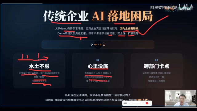 企业落地的现实困境
