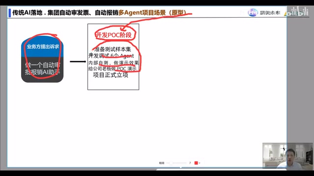 效果验证的重要性