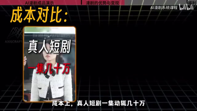 AI漫剧单集千元以内