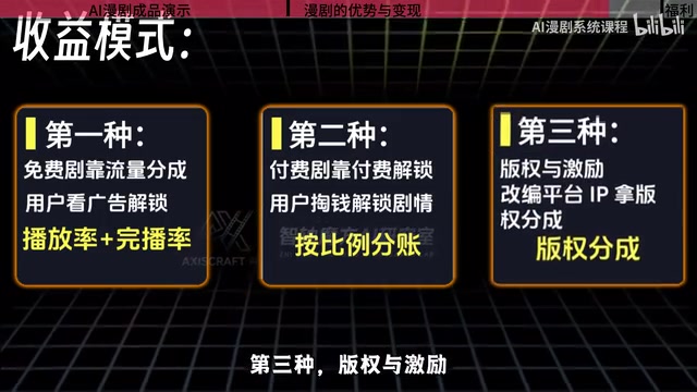 改编平台IP拿版权分成
