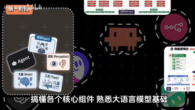 把规划模块 记忆模块