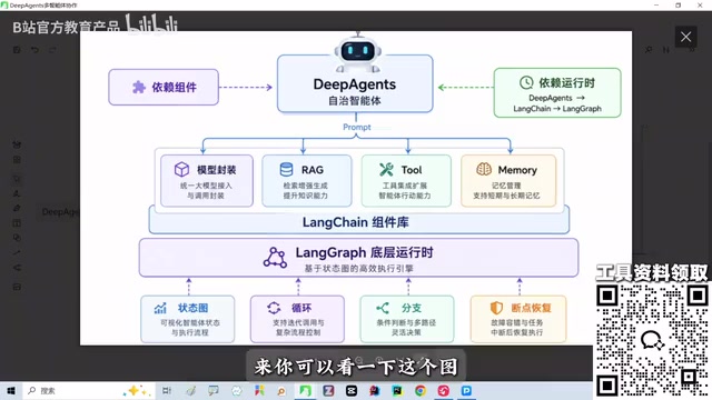 我们通过这个图感受一下
