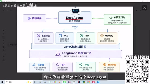 它是借助我们launchain的各种能力
