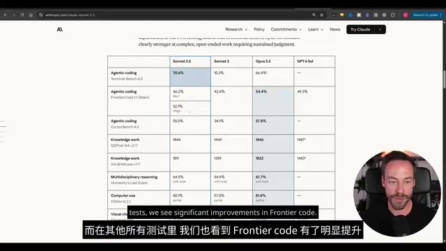 Claude Sonnet 5.5 Tested: Outperforms Opus at Half the Cost