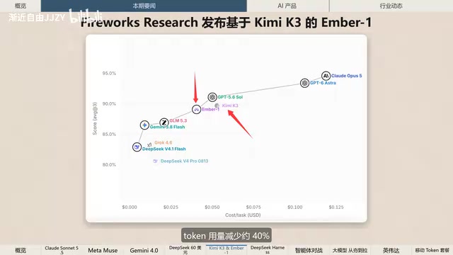 推理效率优化，保持同等质量