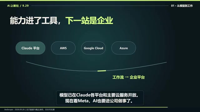 现在看Meta，AI也要进公司做事了