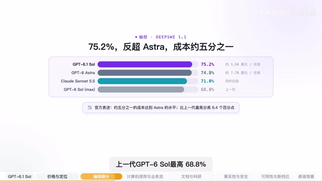官方给的表述是五分之一的成本达到 Astra 的水平