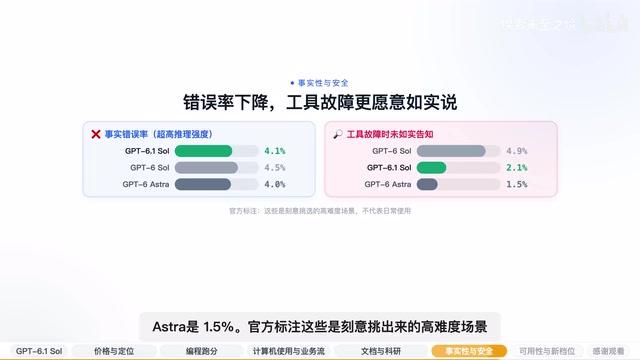 官方标注这些是刻意挑出来的高难度场景，不代表日常使用