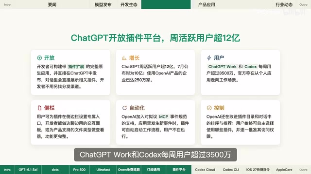 OpenAI的Agents API进入预览