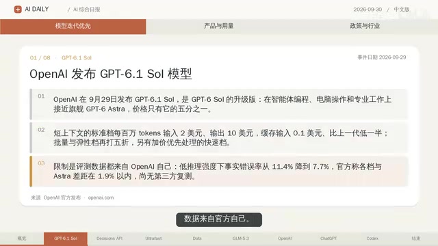 GPT-6.1 Sol发布:价格仅Astra五分之一,GLM-5.3遭红队点名