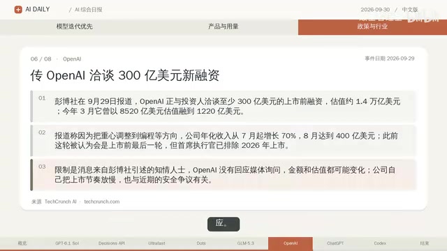 ChatGPT weekly active users exceed 1.2 billion; enterprise customers reach 2.5 million