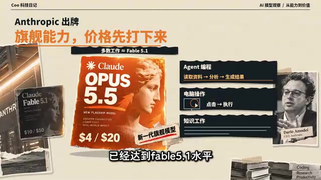 Opus 5.5 and GPT SOL/LUNA Launch Simultaneously: AI Model Wars Enter the Price-Performance Era