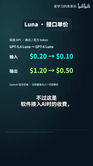 GPT-6对战Claude:能力与价格双线开火