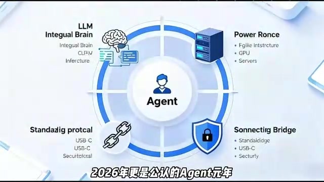 AI Agent Development: From Zero to Enterprise-Grade Deployment