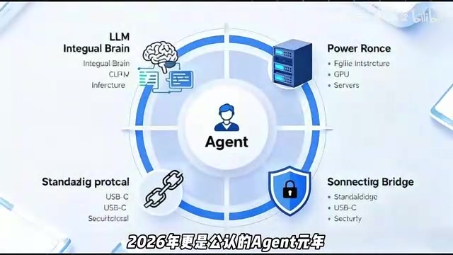 AI Agent开发全攻略:从概念到企业级落地