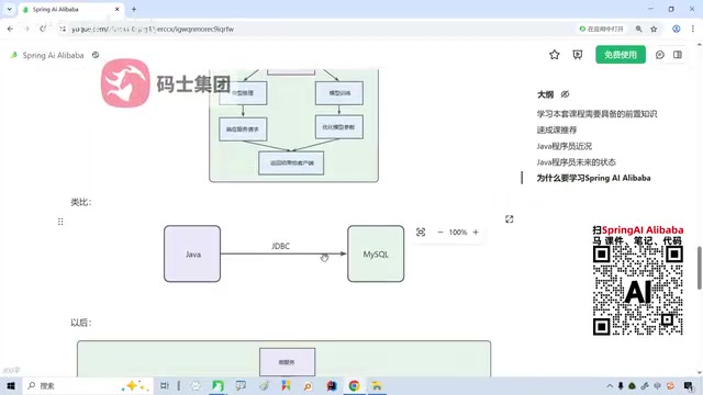 What Is Spring AI Alibaba? A Beginner's Guide to the Bridge Framework Connecting Java and LLMs