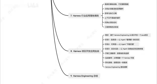 目标是不用手写代码跑通全流程