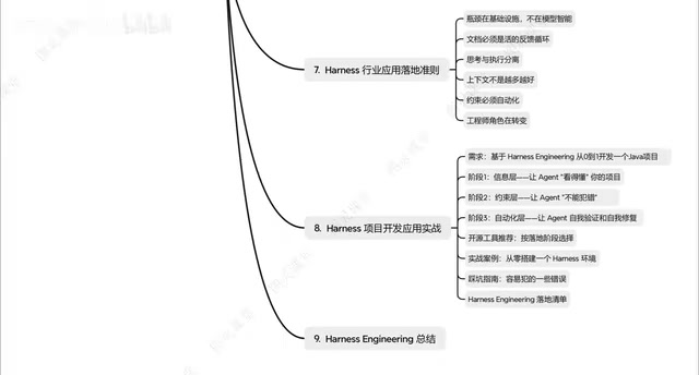 约束层要解决的核心问题