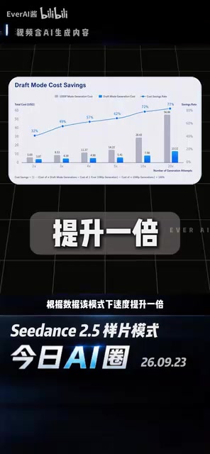 成本降低30%到77%之间