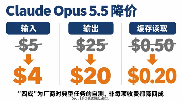 Claude Opus 5.5 vs GPT-6: How Much Can You Actually Get Done for the Same Budget?
