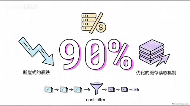 得益于这次底层缓存读取机制的大换血