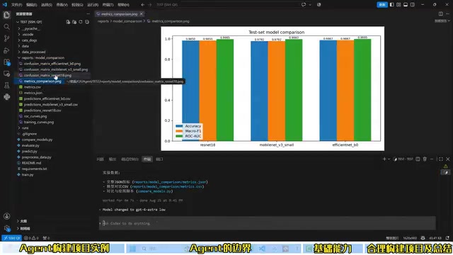 AI Agent能自动生成项目,还需要学深度学习代码吗?