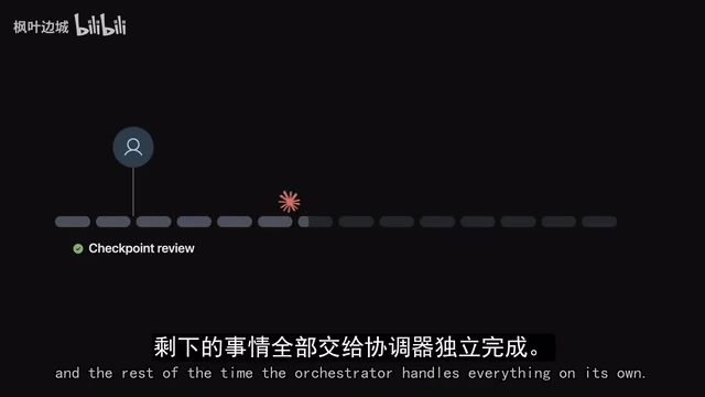 Replicating Shopify's AI Coding Workflow: The Gate Mechanism Behind Autonomously Rebuilding a 300-Screen App