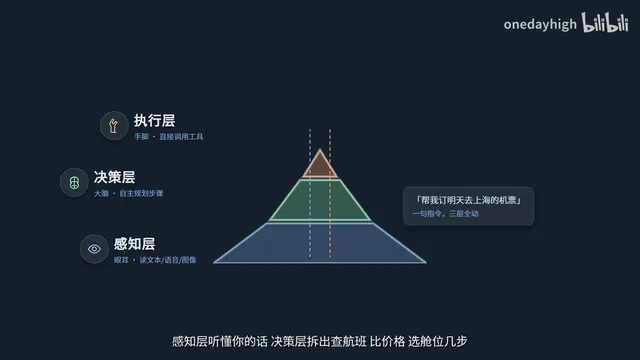 90%的Agent只会聊天不会干活:真Agent的三层架构与落地铁律