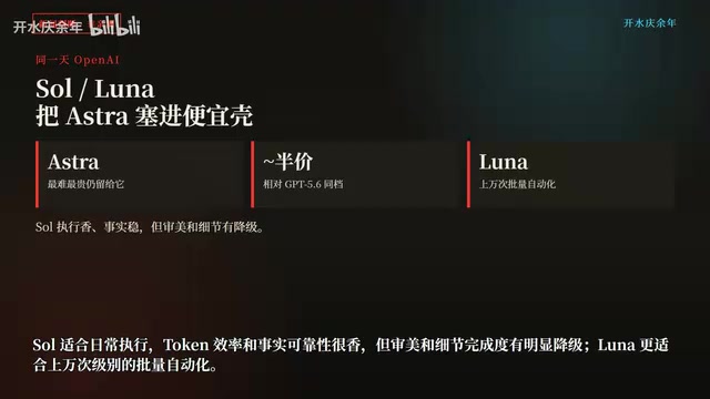 Luna is built for batch automation at the tens-of-thousands scale