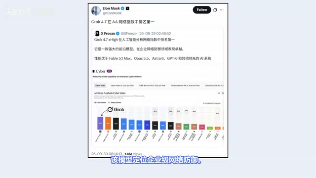 马斯克称其超越竞品