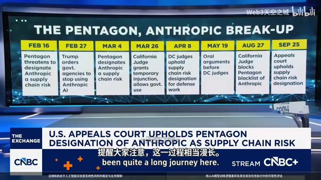 U.S. Appeals Court Upholds Pentagon's Decision to Ban Anthropic